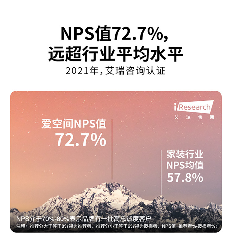 NPS值72.7%，远超行业平均水平